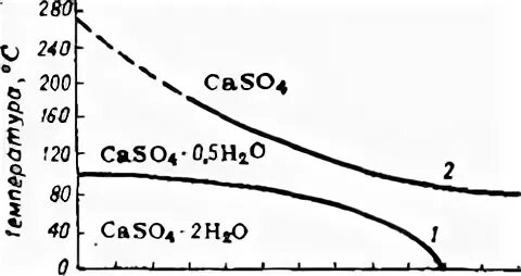 Среда раствора сульфата кальция. Среда раствора сульфата кальция. Подлинность на хлориды. Зависимость растворимости гипса от температуры. Электролиз ацетата кальция.