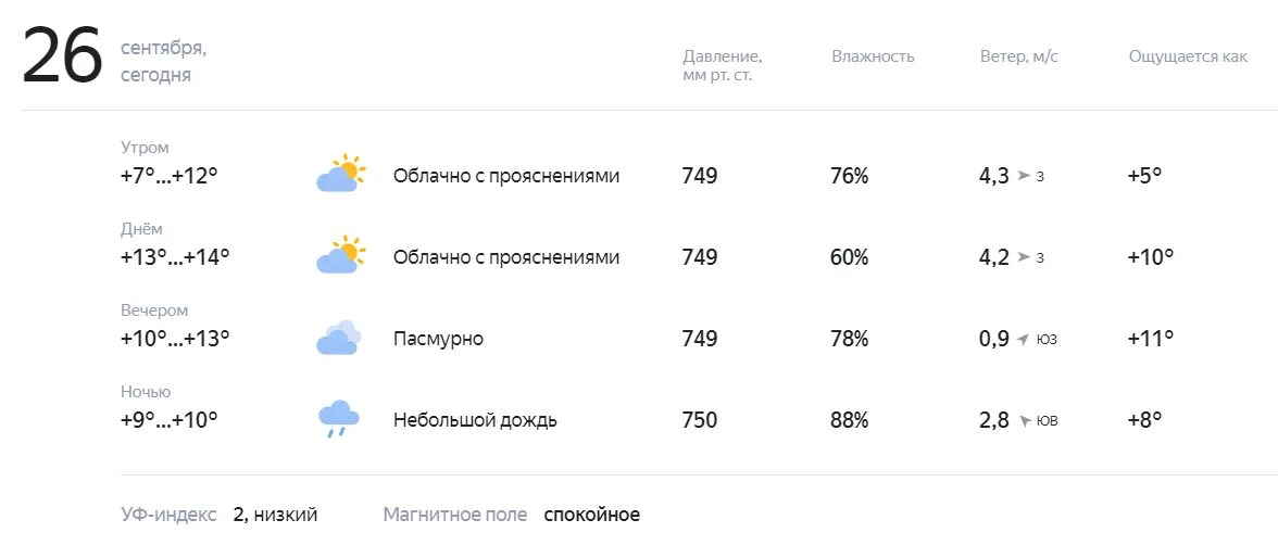 Сентябрь облачно с прояснениями. Облачно с прояснениями значок. Пасмурный Воронеж. Какая погода в Усмани. Погода г усмань