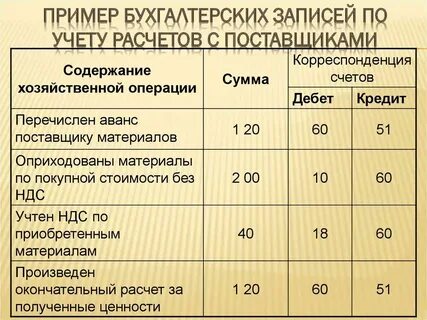 Бухгалтерский учет лицензионных договоров