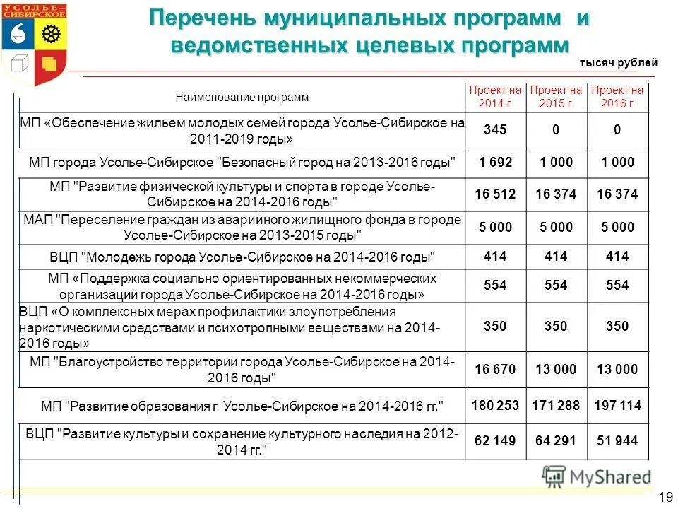 Проекты муниципальных программ на 2025 год Картинки О ХОДЕ РЕАЛИЗАЦИИ ПЛАНА