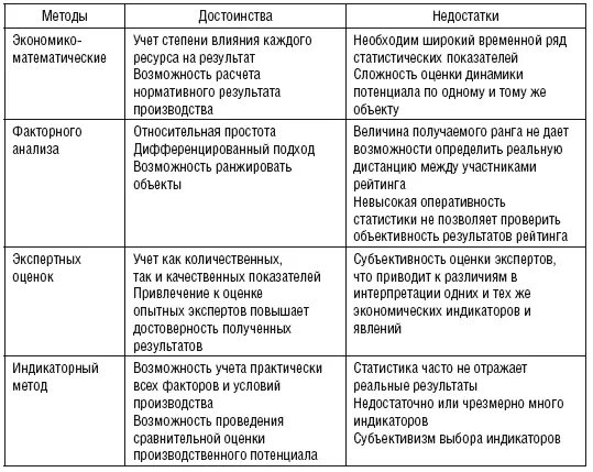 Анализ и оценка различия. Анализ преимущества и недостатки. Таблица преимущества и недостатки. Сравнение достоинства и недостатки. Достоинства и недостатки различных форм предприятий.