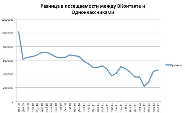 Посещение одноклассников. Посещение одноклассников