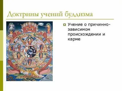 Закон кармы в буддизме