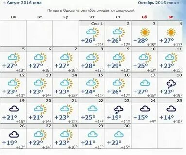 Погода в туапсе на сентябрь 2024 года