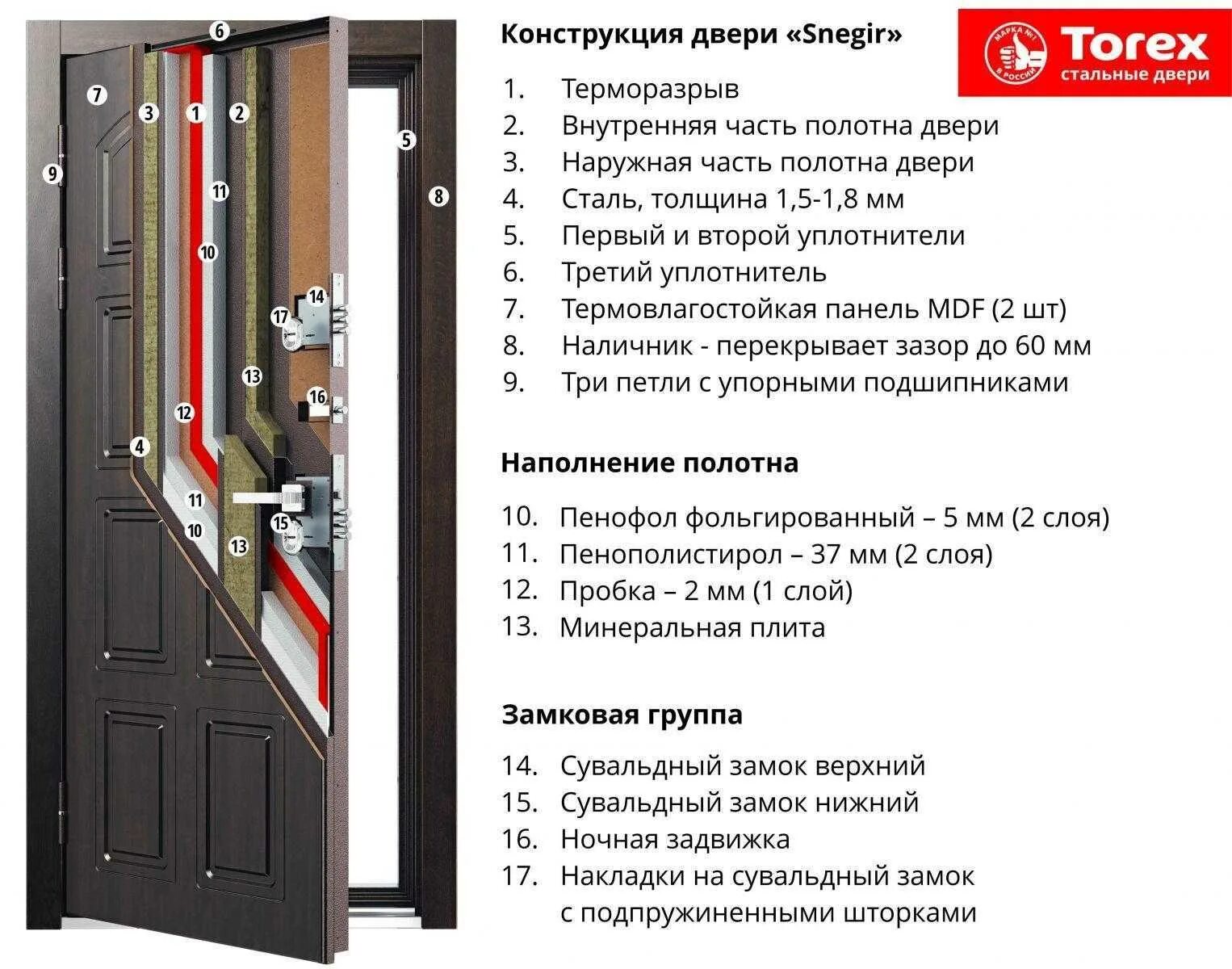 Дверь входная какую взять