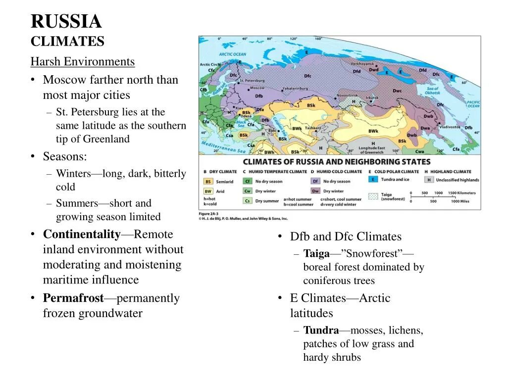 Climate of Russia. Types of climate in Russia. Мини проект Russian climate. Климат Russia на английском языке.