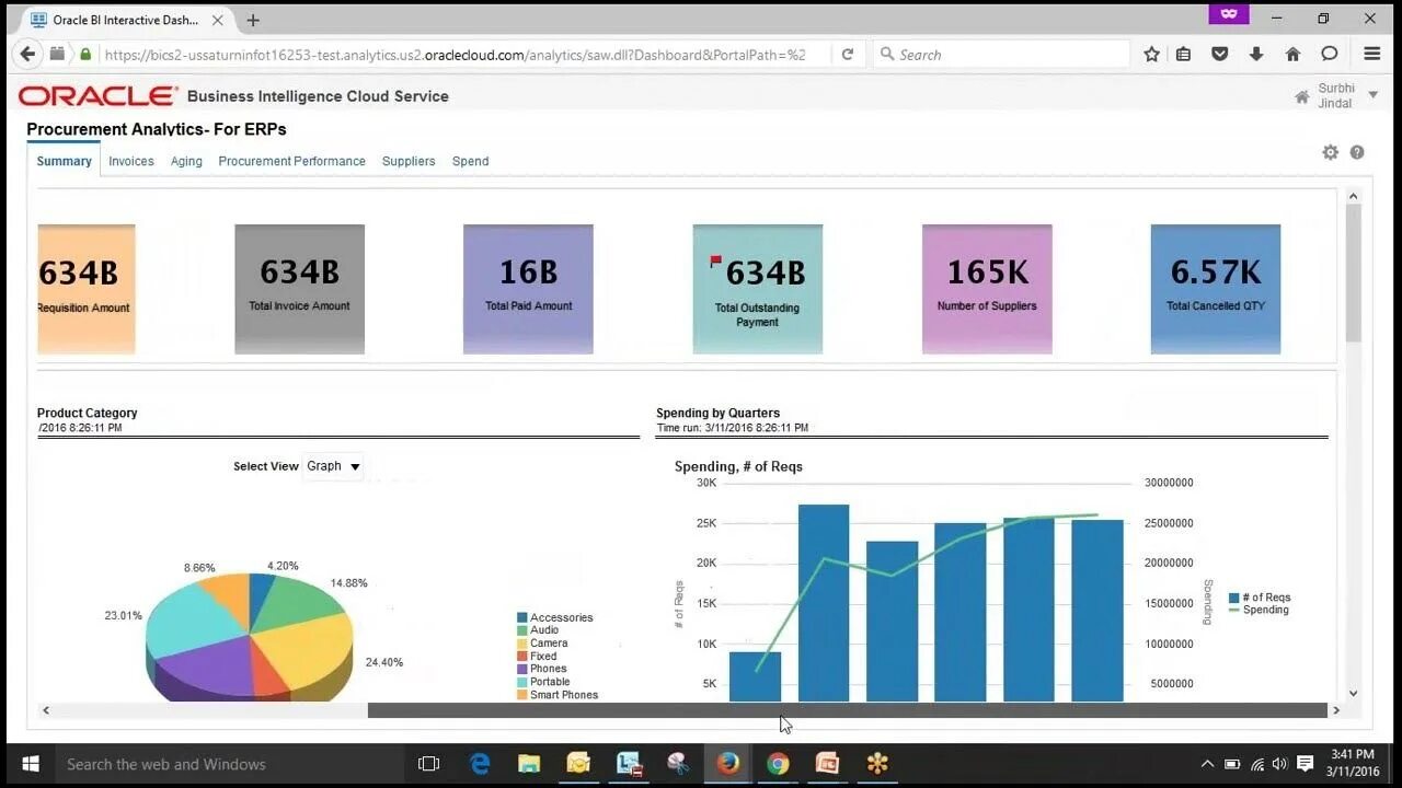 Bi Аналитика. Oracle Analytics. Oracle procurement cloud. Oracle Business Intelligence. Bi сервис