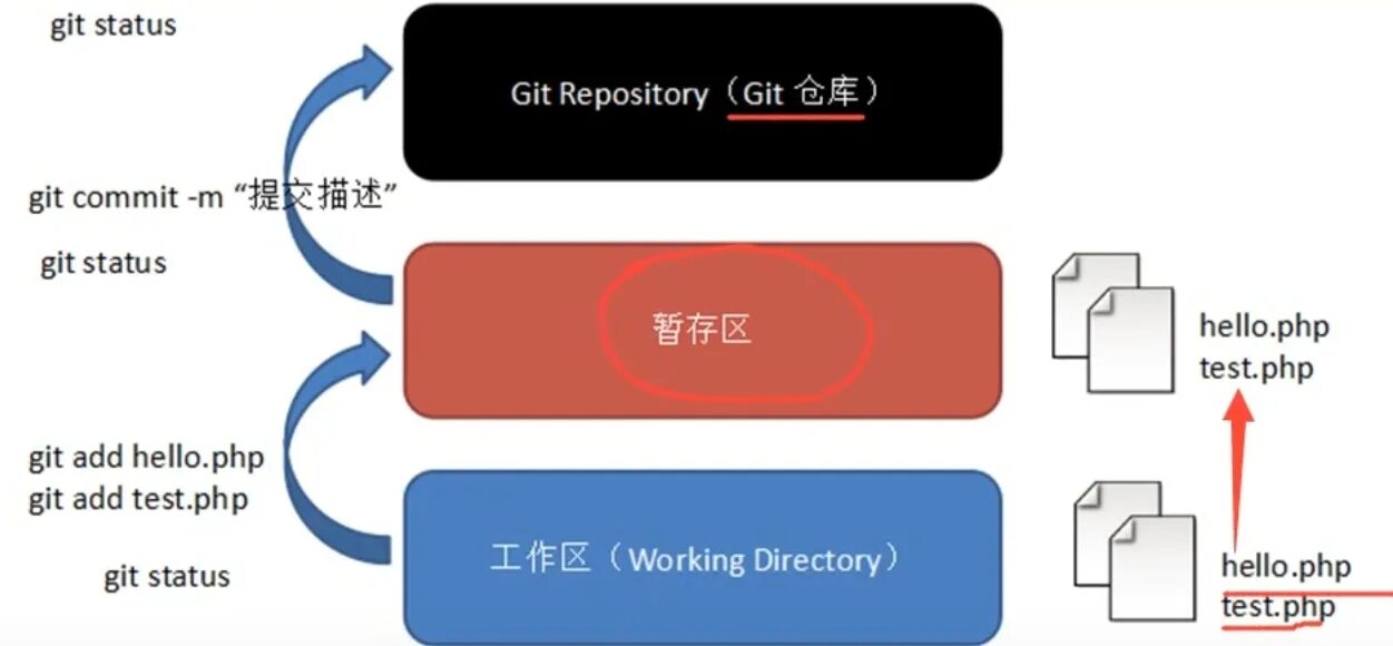 Git update commit. Git github. git репозиторий. git add. git commit.