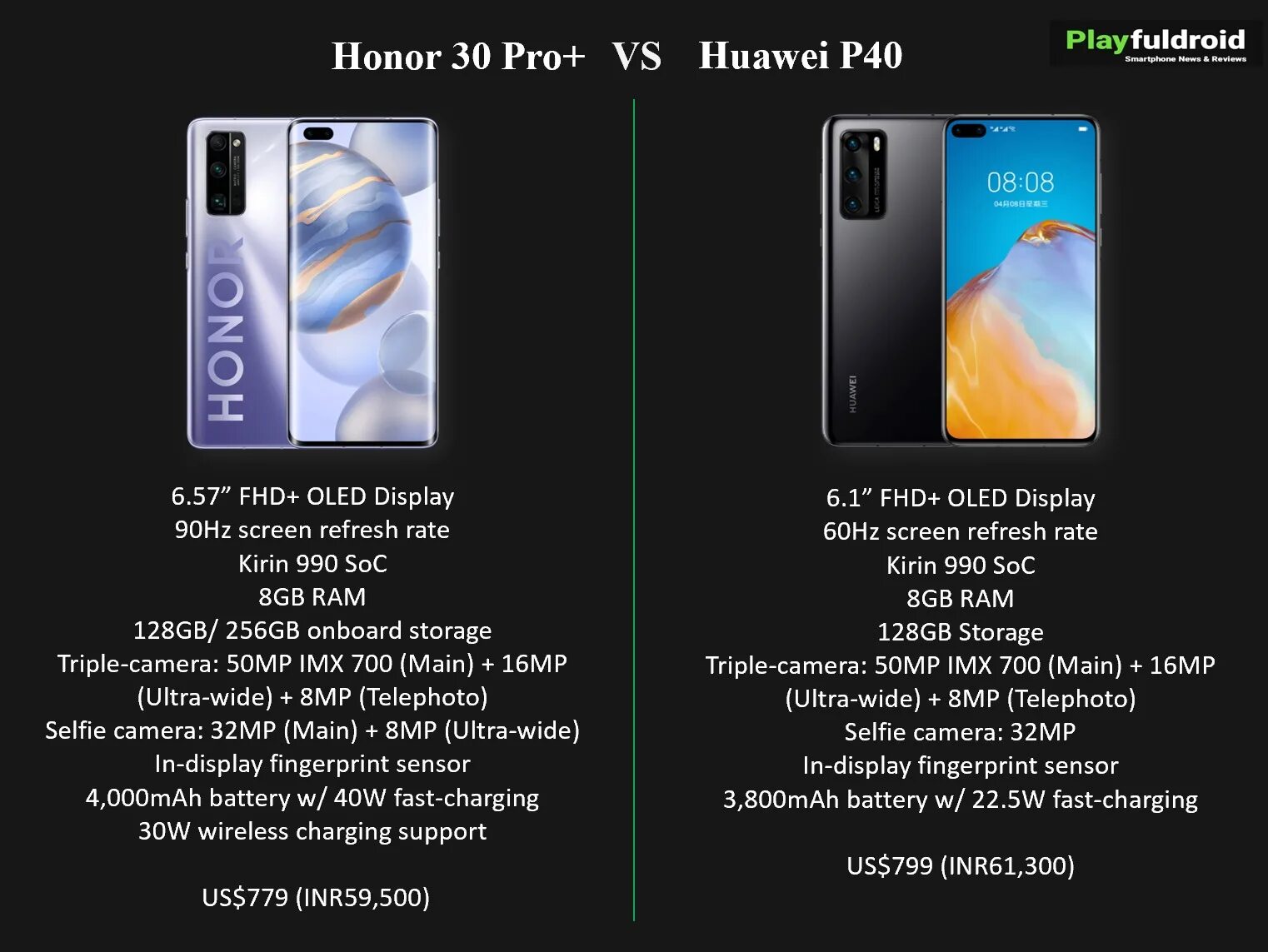 Чем отличается honor. Huawei Honor p30 Pro. Хуавей хонор 50. Huawei Honor p 30 камеры. Honor 40 Honor характеристики.