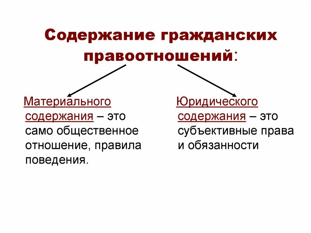 Виды лиц в гражданских правоотношениях. Гражданское право содержание гражданских правоотношений. Содержания гражданскиправоотношений. Что составляет содержание гражданского правоотношения.