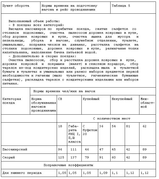 Рабочее время проводника за каждую поездку учитывается. Нормы обслуживания пассажирских вагонов. Типовые нормы времени на ремонт пассажирского вагона. Подготовка пассажирских вагонов в рейс. Нормы подготовки составов в рейс.