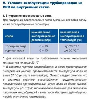 Температура в системе горячего водоснабжения