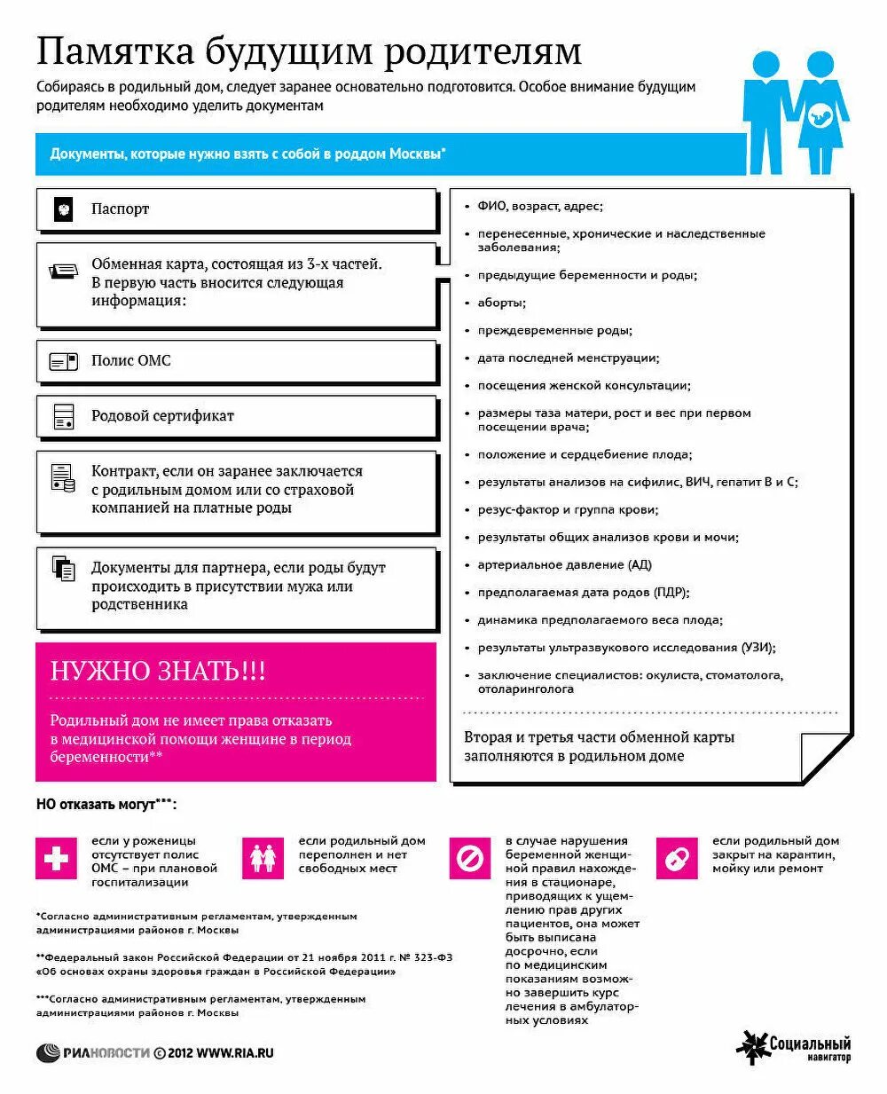 Памятка для беременной. Роды памятка. Памятка готовимся к родам. Памятка что нужно в роддом. Можно ли мужа на роды