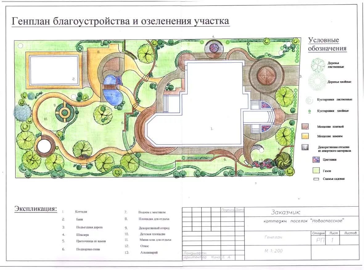 Проект благоустройства образец