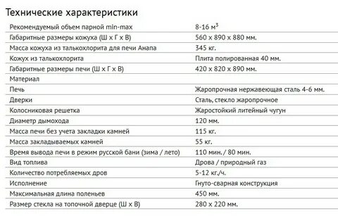 Техническая характеристика печи
