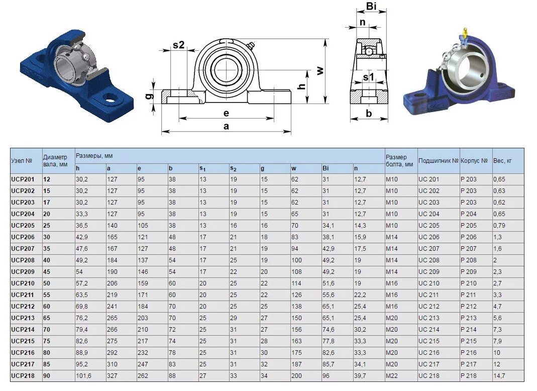Мм и 25 60 мм. Корпусной подшипниковый узел UCP 204. Корпусной подшипник UCP 206. Подшипник ucp207. Корпусной подшипниковый узел UCP 201.