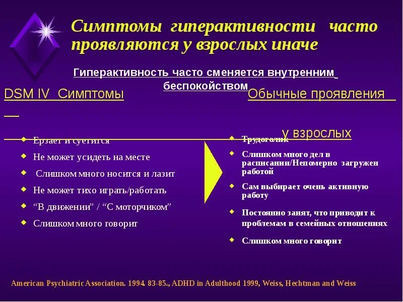 Сдвг у взрослых лечение. СДВГ симптоматика. Симптомы гиперактивности. Презентация синдром дефицита внимания с гиперактивностью. Таблетки от дефицита внимания.