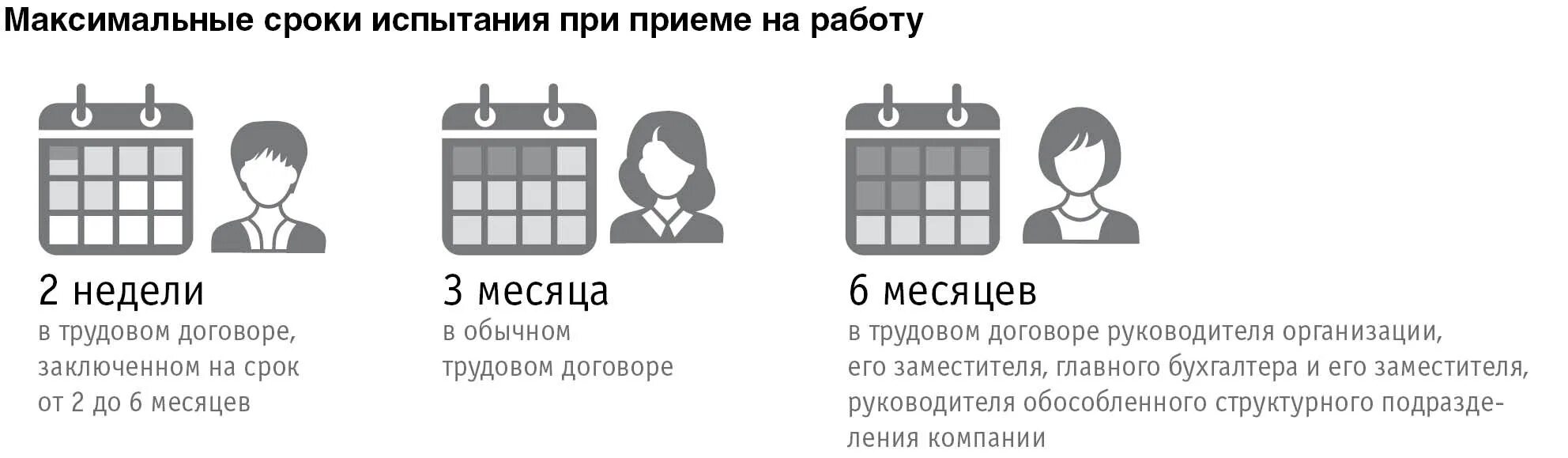 Размер испытательного срока. Испытание при приеме на работу. Срок испытания. Виды испытательного срока при приеме на работу. Продолжительность испытательного срока при приеме на работу.