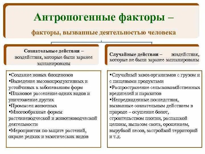 Антропогенные факторы примеры. Антропогенные факторы. Антропогенные факторы положительные и отрицательные. Антропогенные факторы воздействия на животных. Антропогенныхюююфакторы примеры.