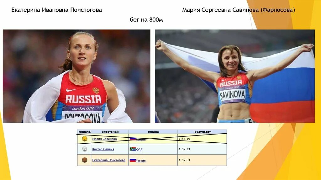 Где российские легкоатлеты дебютировали на олимпийских