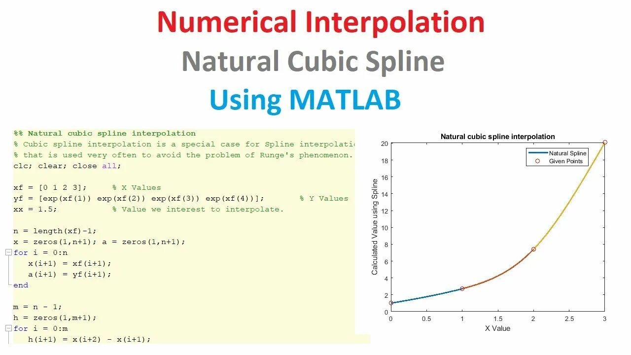 Метод наименьших квадратов матлаб. Cubic spline interpolation. spline матлаб. cubic interpolate. интерполяция сплайнами матлаб.