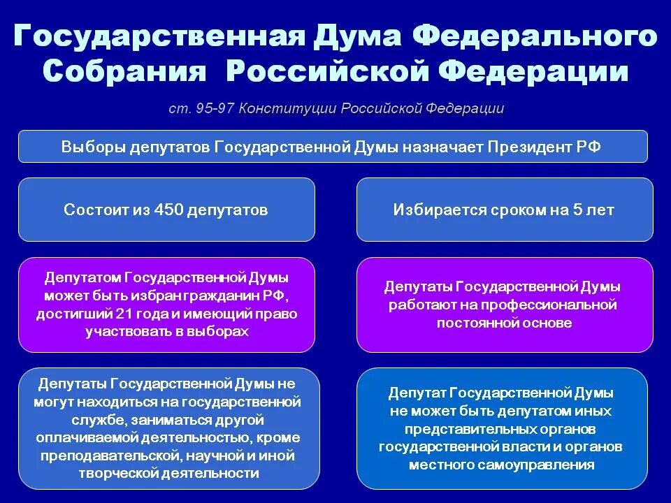 Голосование в представительном органе муниципального образования