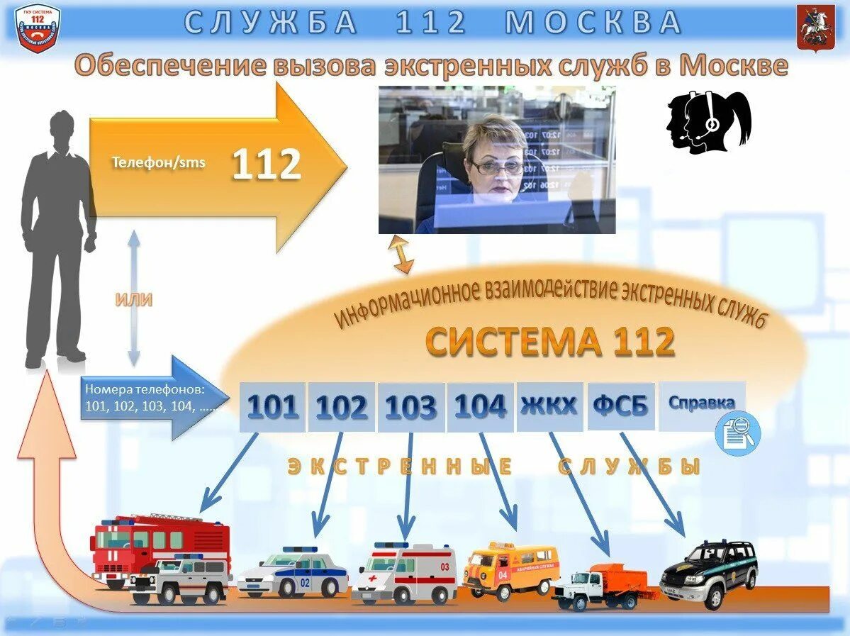 Сколько времени нужно оператору службы 112. Система-112. оператор системы 112. экстренная служба 112.