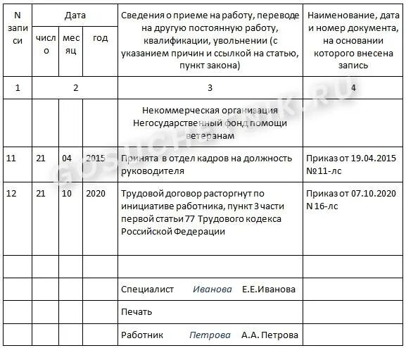 Заполнение трудовой книжки по увольнению по собственному желанию. Как пишется в трудовой книжке увольнение по собственному желанию. Заполнение трудовой увольнение по собственному желанию. П 3 ст 77 ТК РФ увольнение. Ст уволен по собственному желанию