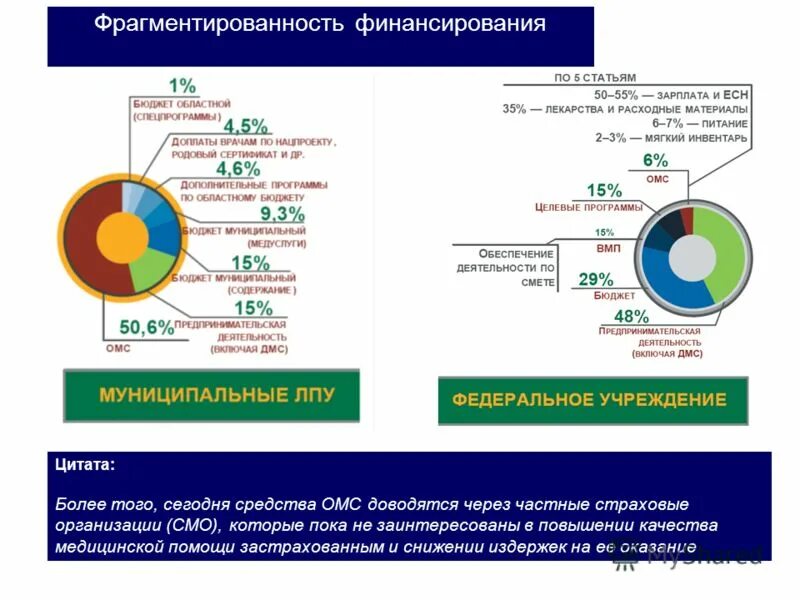 Здравоохранение россии 2020