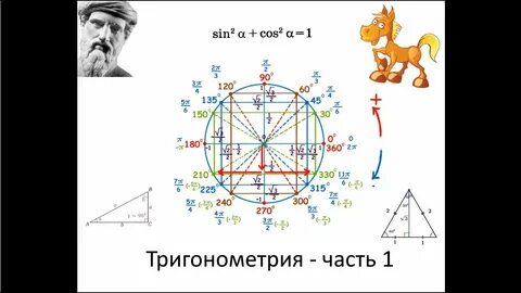 Тригонометрия 1