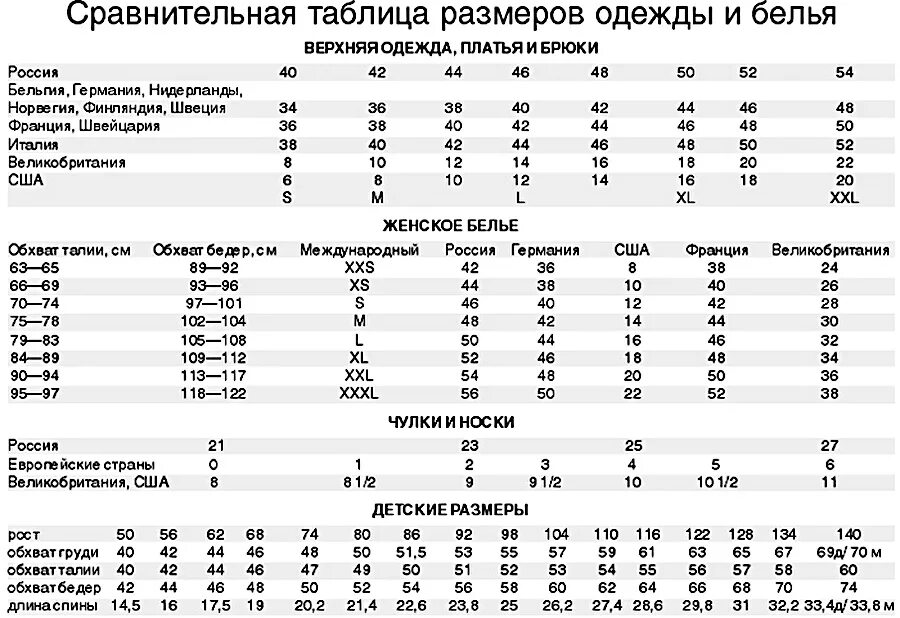 Размера и в любом количестве. Таблица соответствия европейских и российских размеров одежды. Женские Размеры одежды таблица Россия и Европа брюки. Размерная сетка женской одежды 42-48. Таблица размеров одежды uk и Россия.