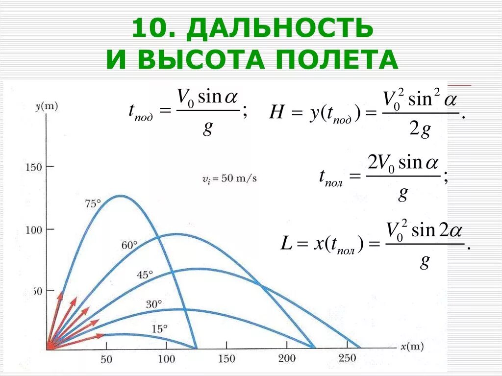 Определить на какую максимальную высоту. Дальность полета снаряда формула. Максимальная дальность полета формула физика. Как найти дальность полета. Ккк Нати дпльность полета.