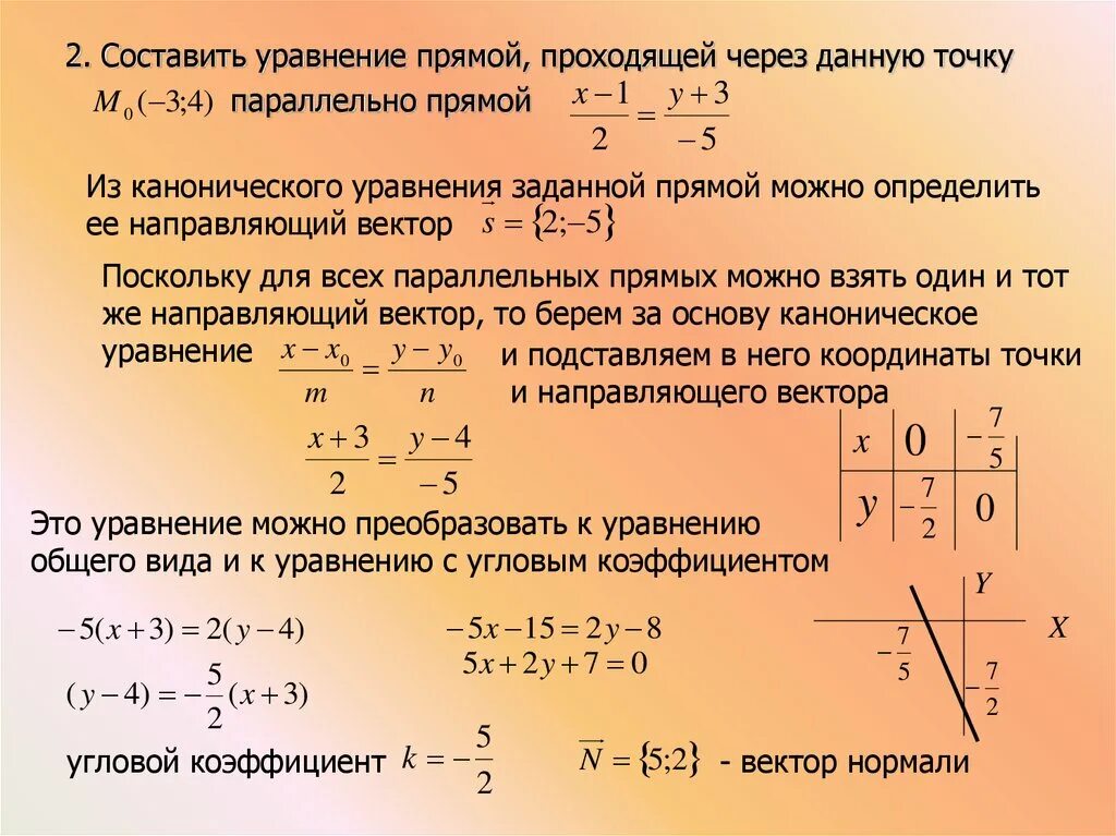 Геометрическое место точек параллельных прямых. Уравнение прямой проходящей через точку. Каноническое уравнение прямой. Уравнение прямой в каноническом виде. Каноническое уравнение прямой на плоскости.