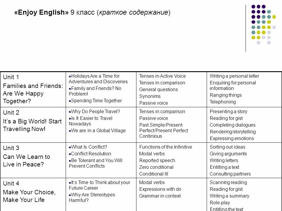 Enjoy English содержание. УМК М.З. Биболетовой «enjoy English. Содержание презентации на английском. Enjoy English 1 класс содержание. Английский 9 класс биболетова 2020