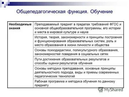 Общепедагогический уровень педагогических технологий