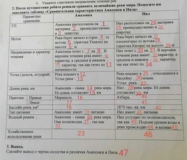 Режим рек реки лена