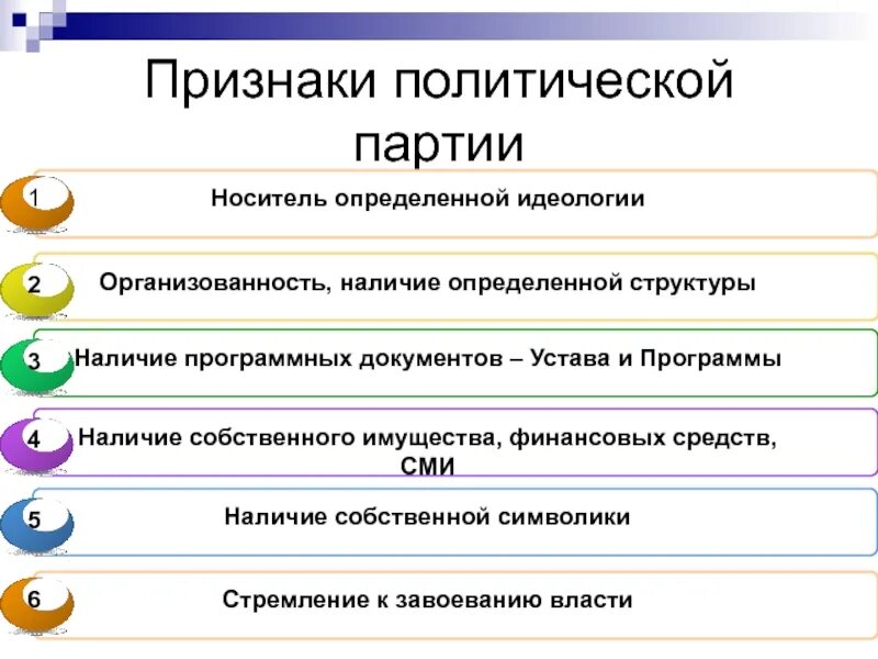 Назовите основные признаки партию