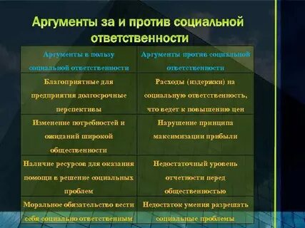 Ответственность аргументы