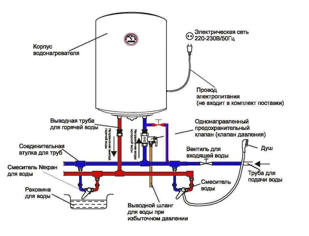 Подключение воды в квартире. Водонагреватель накопительный 100 литров схема подключения. Схема установки проточного нагревателей воды. Схема установки электро водонагреватели, подключение воды. Схема подключения водогрей к водопроводу.