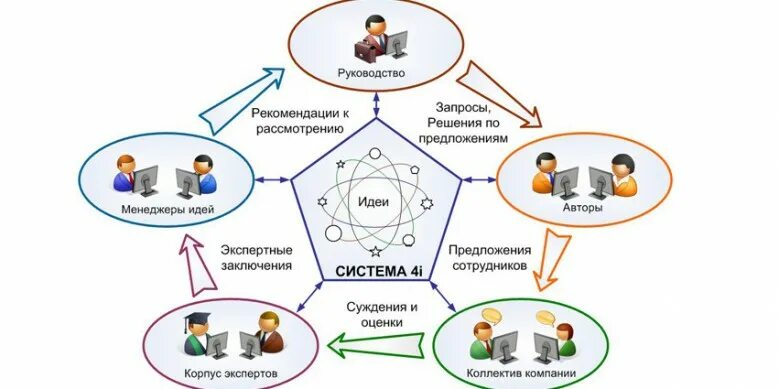 Система четырех