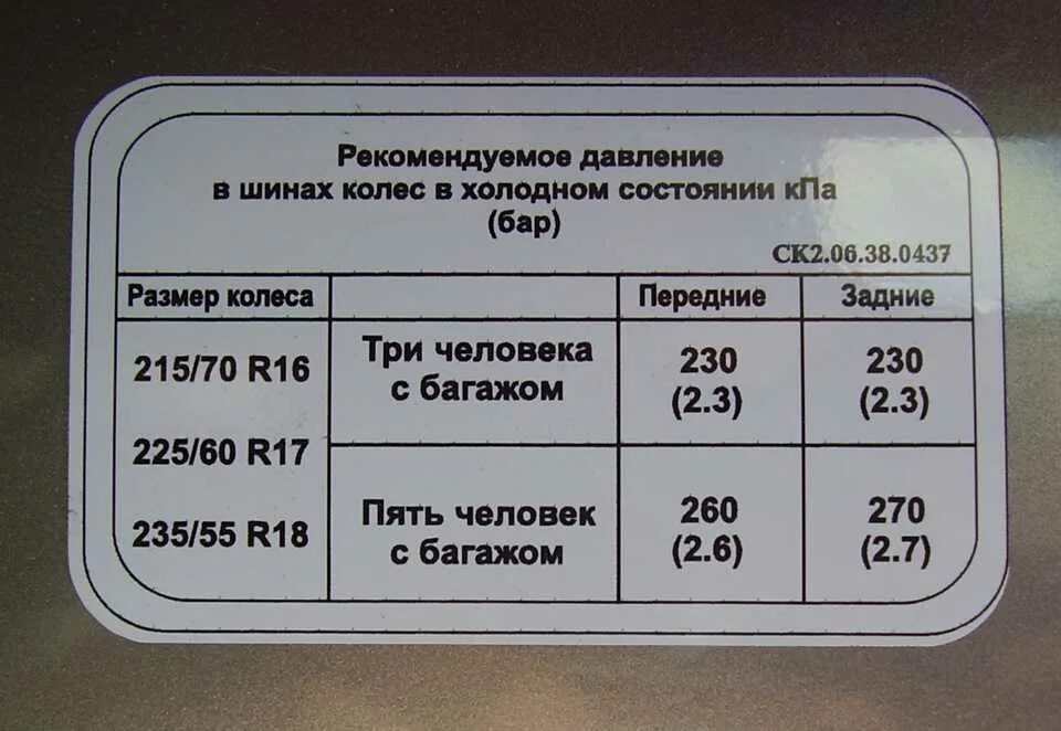 Какое давление должно быть в шинах автомобиля. Табличка давления шин Sportage 3. Табличка давления в шинах ГАЗ 66. Давление в шинах Газель 2705. Давление в колесах Волга 3110.