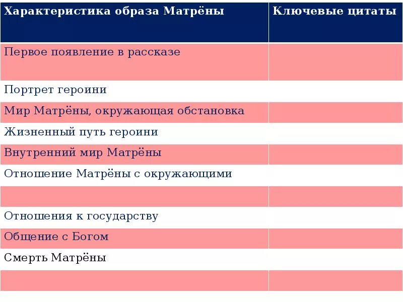 Характеристика образа Матрены. Образ Матрены таблица. Таблица по матрениному двору. Характеристика образа.