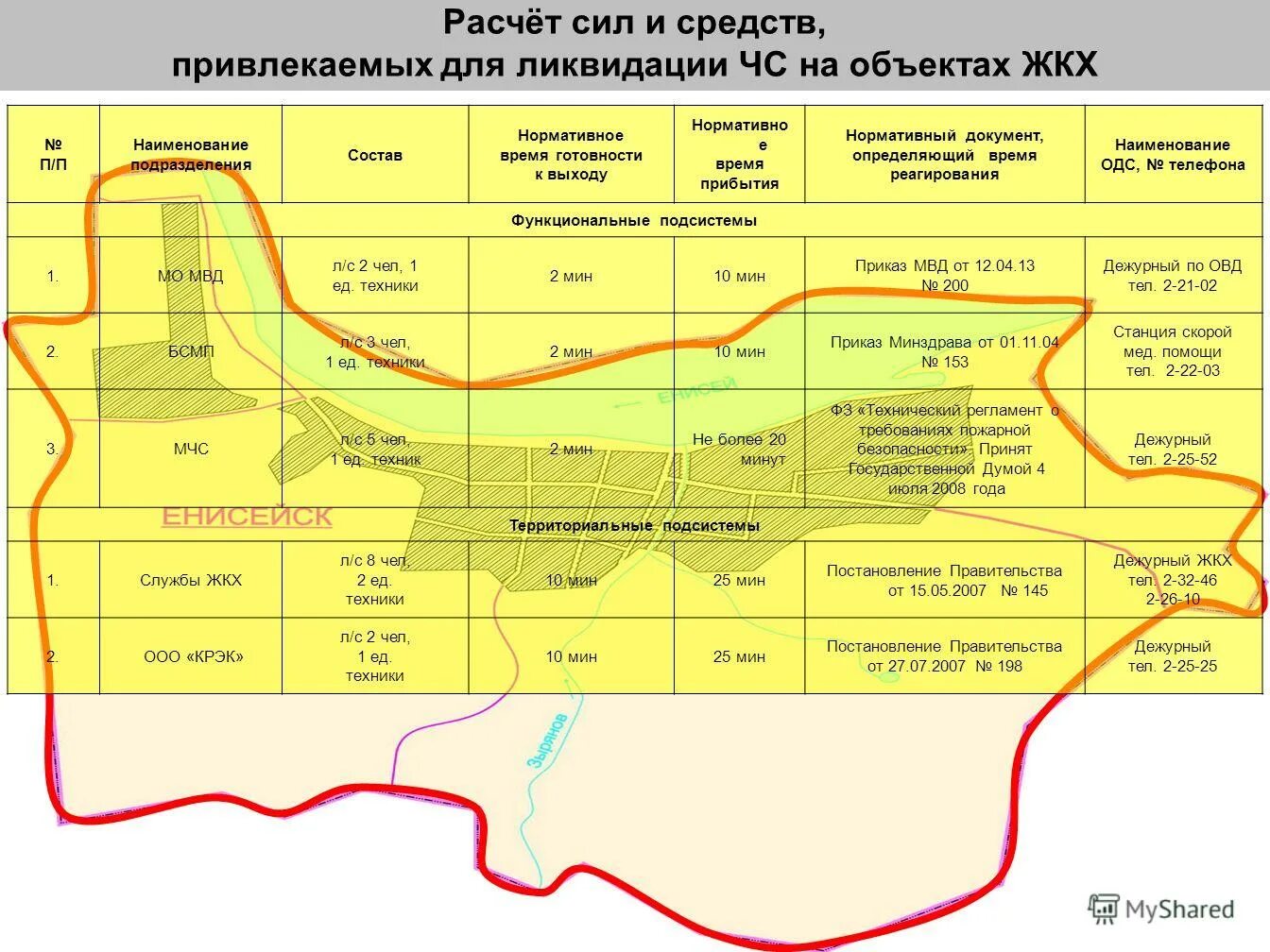 Расчет сил и средств для ликвидации ЧС. Уровни ЧС И силы и средства привлекаемые для ликвидации ЧС. Ведомость привлечения сил и средств для ликвидации последствий ЧС. Расчет сил и средств для ликвидации ЧС примеры. Какое нормативное время прибытия пожарных