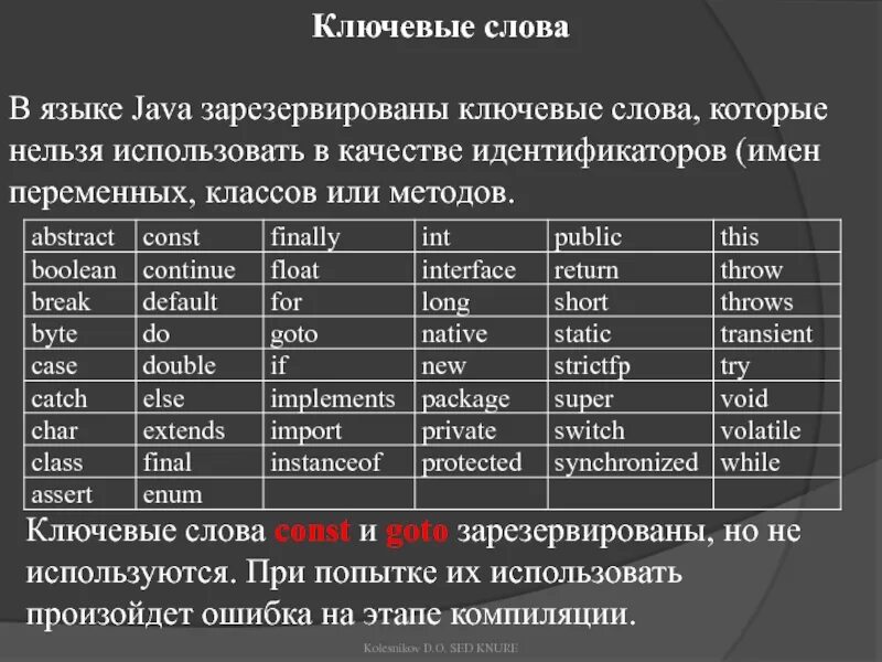 Невозможно использовать эти данные. Имена переменных java. Ключевые слова java. Типы переменных в java. Ключевые слова, зарезервированные в языке c#.