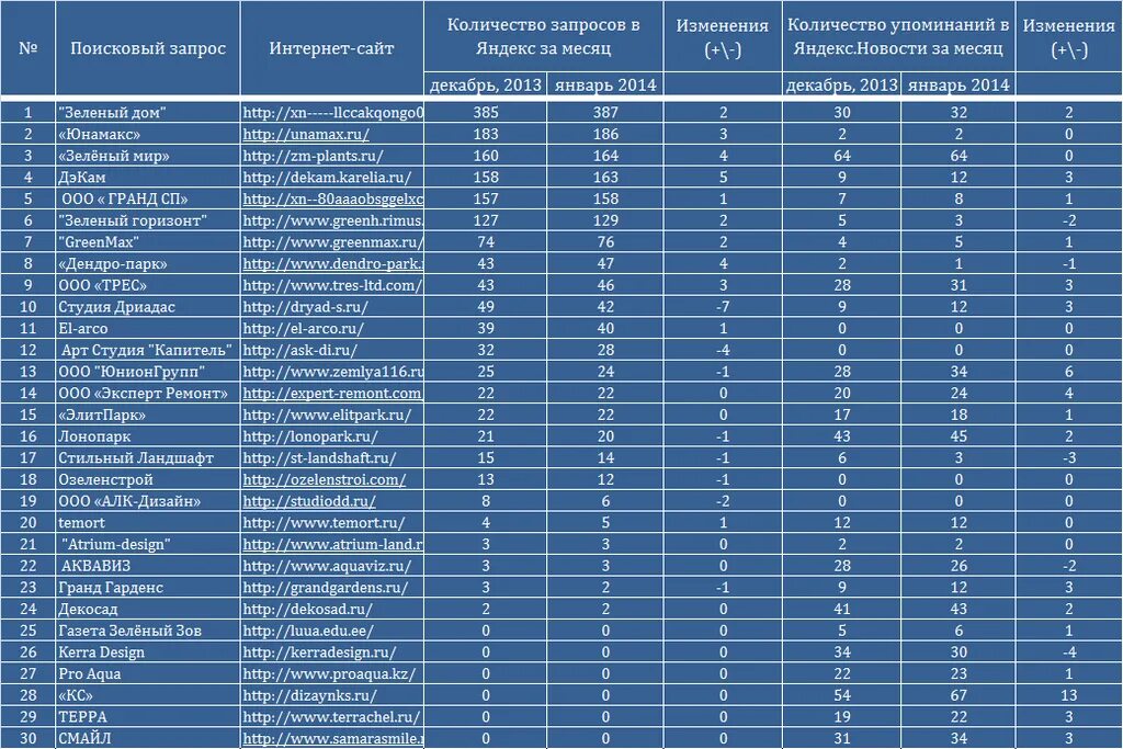 название предприятия фирмы. название ооо примеры. застройщики спб список. красивые названия фирм список. список строительных предприятий.
