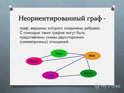 Вершины неориентированного графа