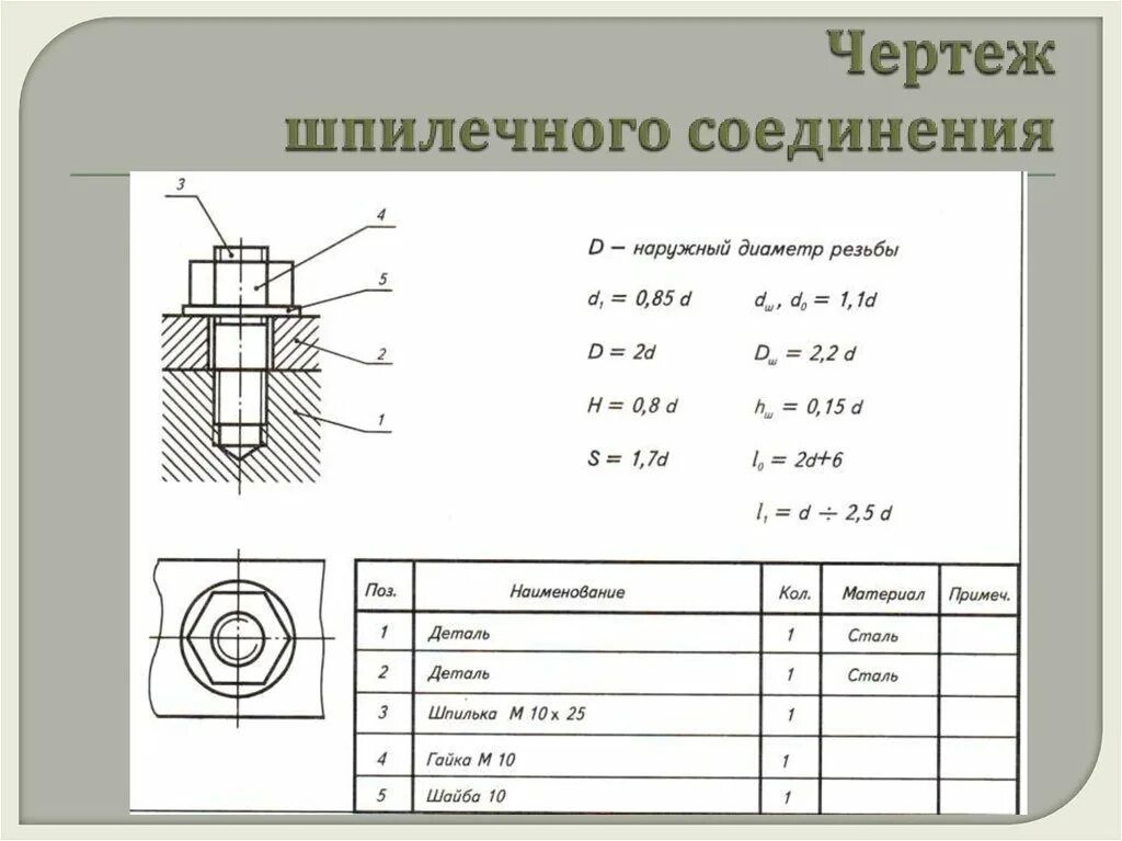 Шпилечное соединение м24 чертеж. М42 шпилечное соединение. Шпилечное соединение чертеж м16. Соединение шпилькой чертеж м20.