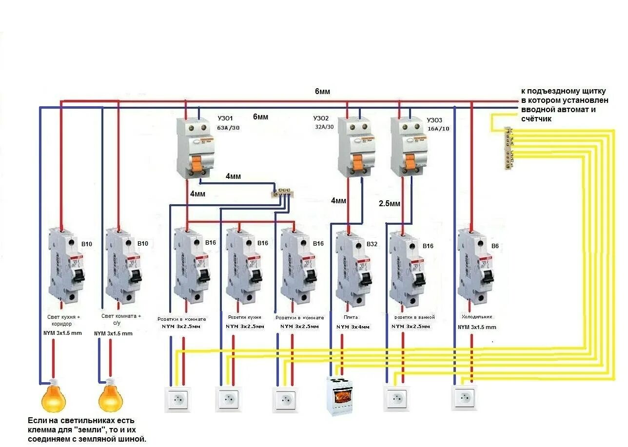 Схема сборки щита с УЗО 1 фаза. Схема подключения квартирного щитка с УЗО. Схема щита с селективным УЗО. Схема подключения щитка в квартире с УЗО. Какой автоматический выключатель для дома