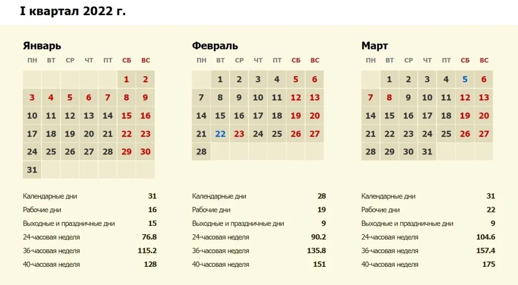 Календарь бухгалтера на 2 квартал 2024 год. Первый квартал года. Даты кварталов 2022. Первый квартал календарь. Квартал календарь 2022.