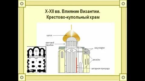 Объясните устройство христианского храма византии